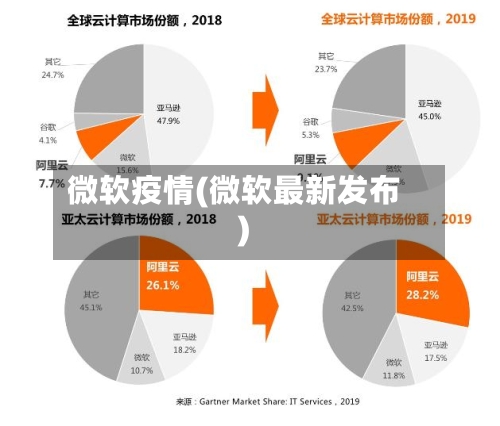 微软疫情(微软最新发布)