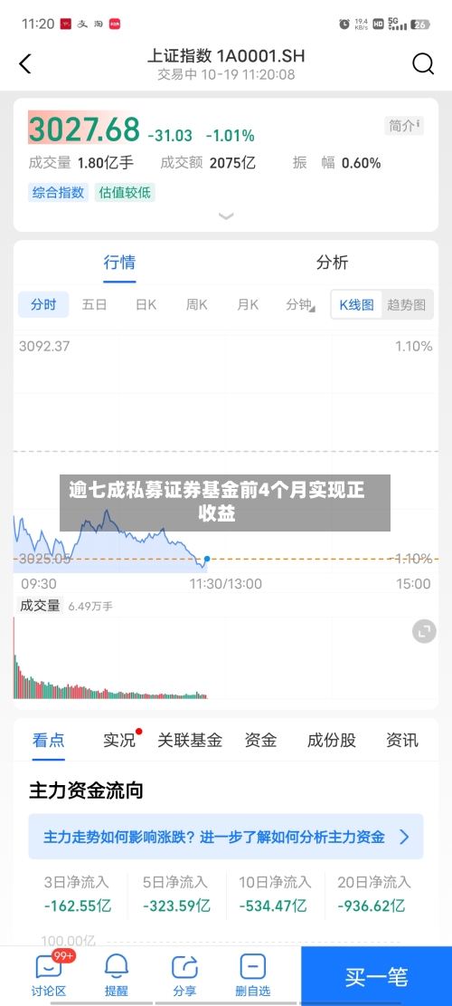逾七成私募证券基金前4个月实现正收益