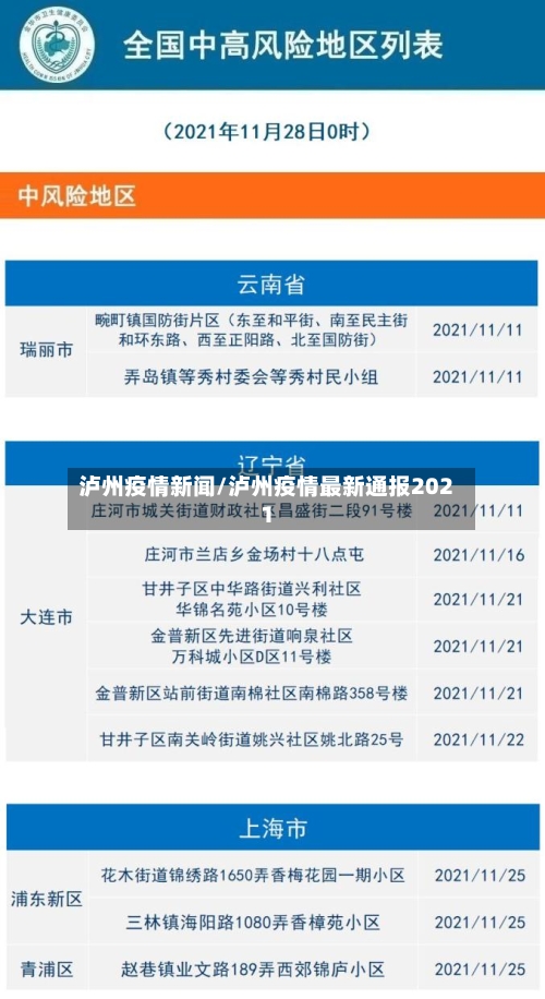 泸州疫情新闻/泸州疫情最新通报2021