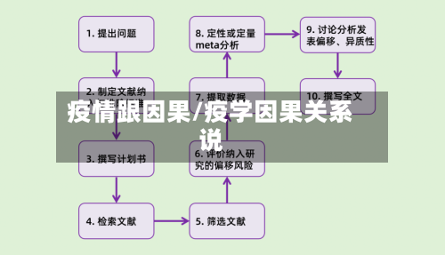 疫情跟因果/疫学因果关系说