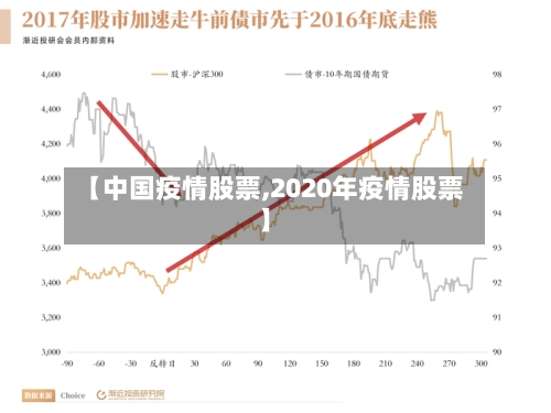 【中国疫情股票,2020年疫情股票】