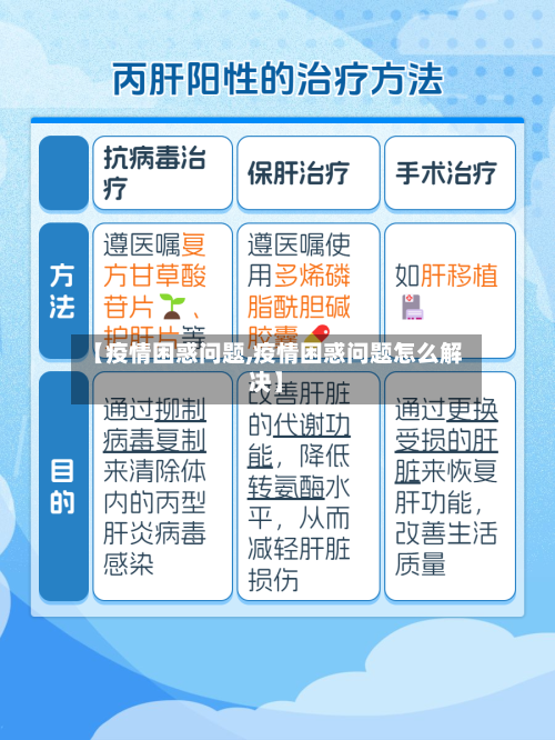 【疫情困惑问题,疫情困惑问题怎么解决】