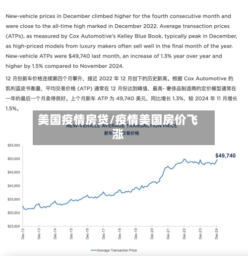 美国疫情房贷/疫情美国房价飞涨
