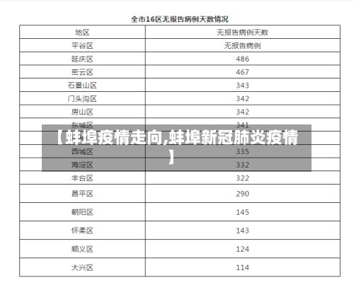 【蚌埠疫情走向,蚌埠新冠肺炎疫情】