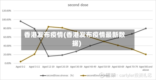 香港发布疫情(香港发布疫情最新数据)