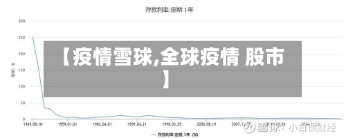 【疫情雪球,全球疫情 股市】