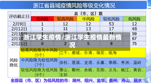 浙江学生疫情/浙江学生疫情最新情况