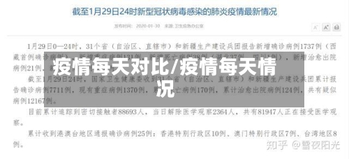 疫情每天对比/疫情每天情况
