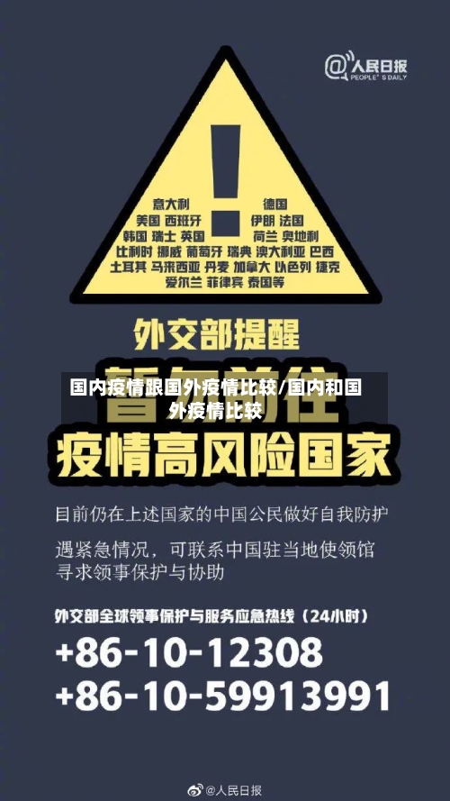 国内疫情跟国外疫情比较/国内和国外疫情比较