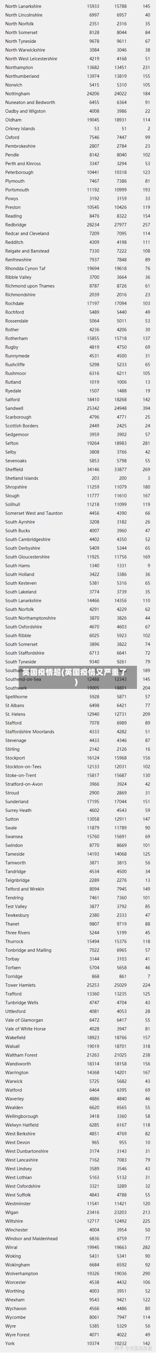 英国疫情超(英国疫情又严重了)
