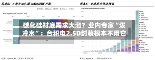 碳化硅衬底需求大涨？业内专家“泼冷水”：台积电2.5D封装根本不用它