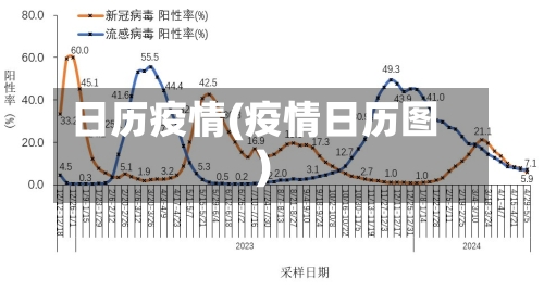 日历疫情(疫情日历图)