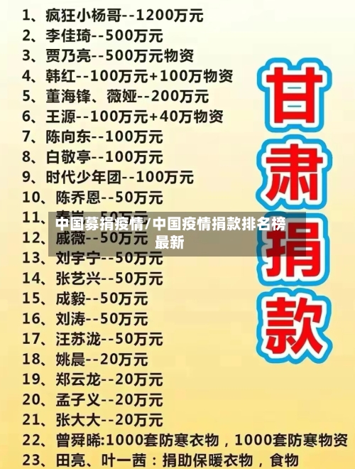 中国募捐疫情/中国疫情捐款排名榜最新