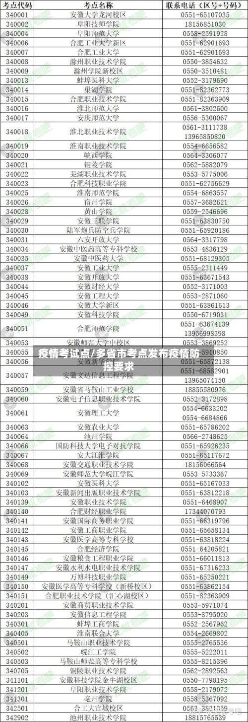 疫情考试点/多省市考点发布疫情防控要求