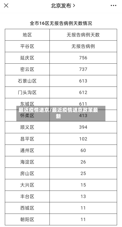 最近疫情进京/最近疫情进京政策最新