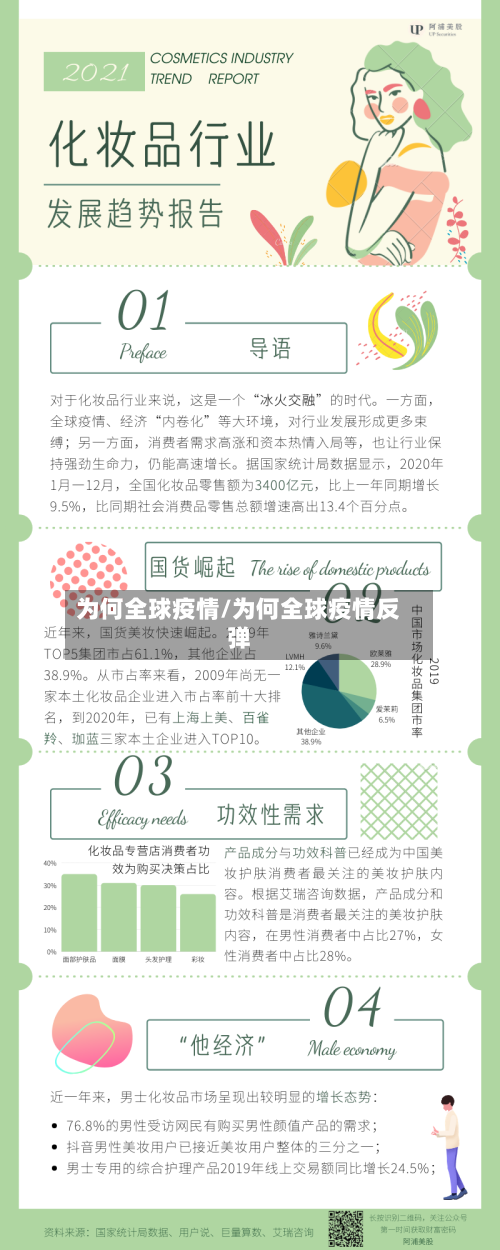 为何全球疫情/为何全球疫情反弹
