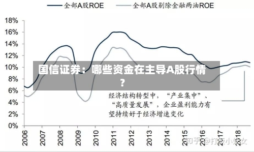 国信证券：哪些资金在主导A股行情？