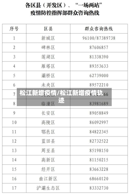松江新增疫情/松江新增疫情轨迹