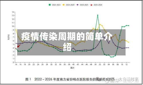 疫情传染周期的简单介绍