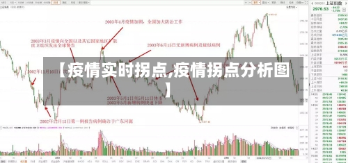 【疫情实时拐点,疫情拐点分析图】