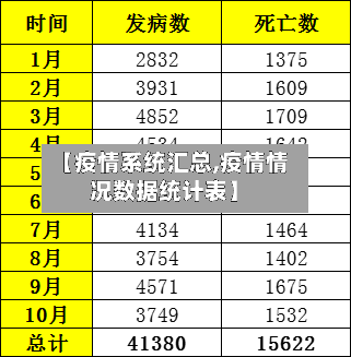 【疫情系统汇总,疫情情况数据统计表】