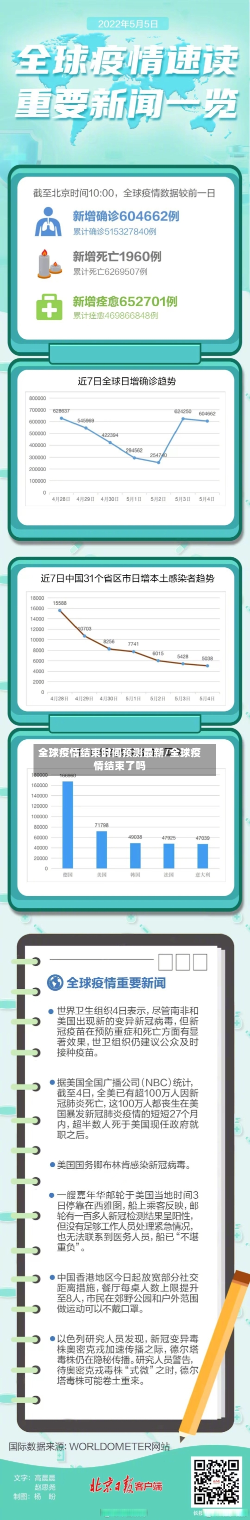 全球疫情结束时间预测最新/全球疫情结束了吗