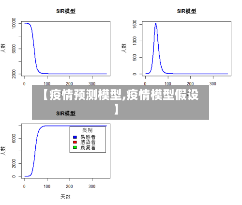 【疫情预测模型,疫情模型假设】