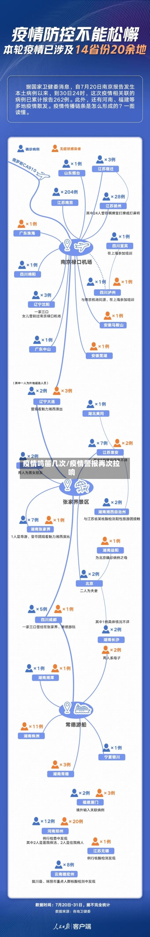 疫情鸣笛几次/疫情警报再次拉响