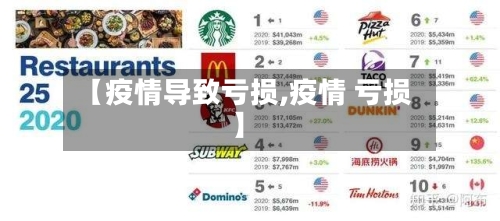 【疫情导致亏损,疫情 亏损】