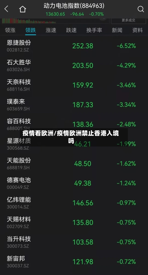 疫情看欧洲/疫情欧洲禁止香港入境吗