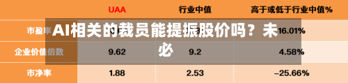 AI相关的裁员能提振股价吗？未必