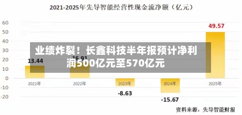 业绩炸裂！长鑫科技半年报预计净利润500亿元至570亿元