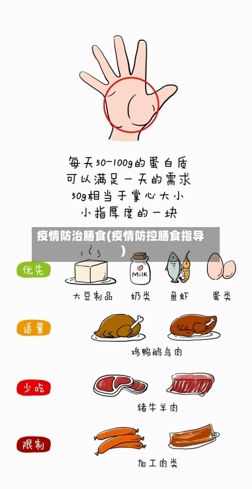 疫情防治膳食(疫情防控膳食指导)
