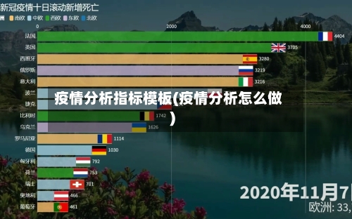 疫情分析指标模板(疫情分析怎么做)