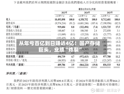 从年亏百亿到日赚近4亿！国产存储巨头，业绩“炸裂”