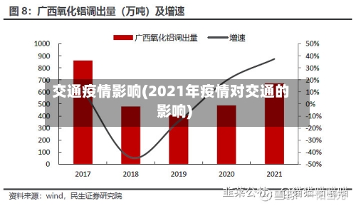 交通疫情影响(2021年疫情对交通的影响)