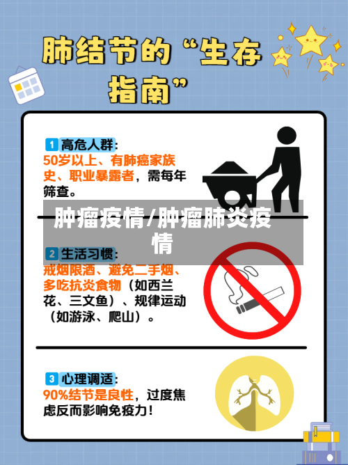 肿瘤疫情/肿瘤肺炎疫情