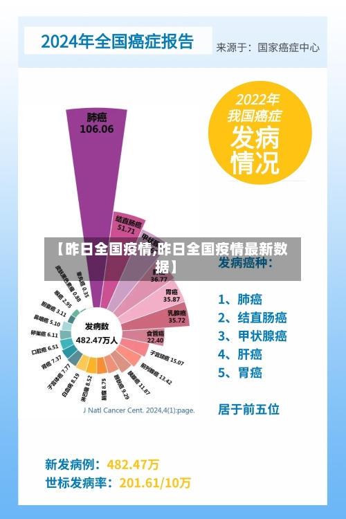 【昨日全国疫情,昨日全国疫情最新数据】