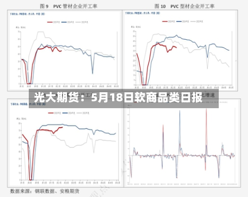 光大期货：5月18日软商品类日报