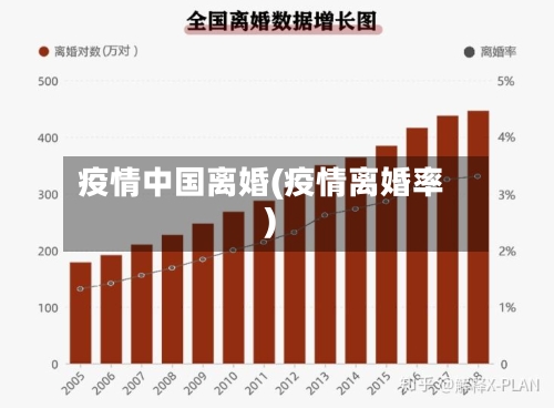 疫情中国离婚(疫情离婚率)