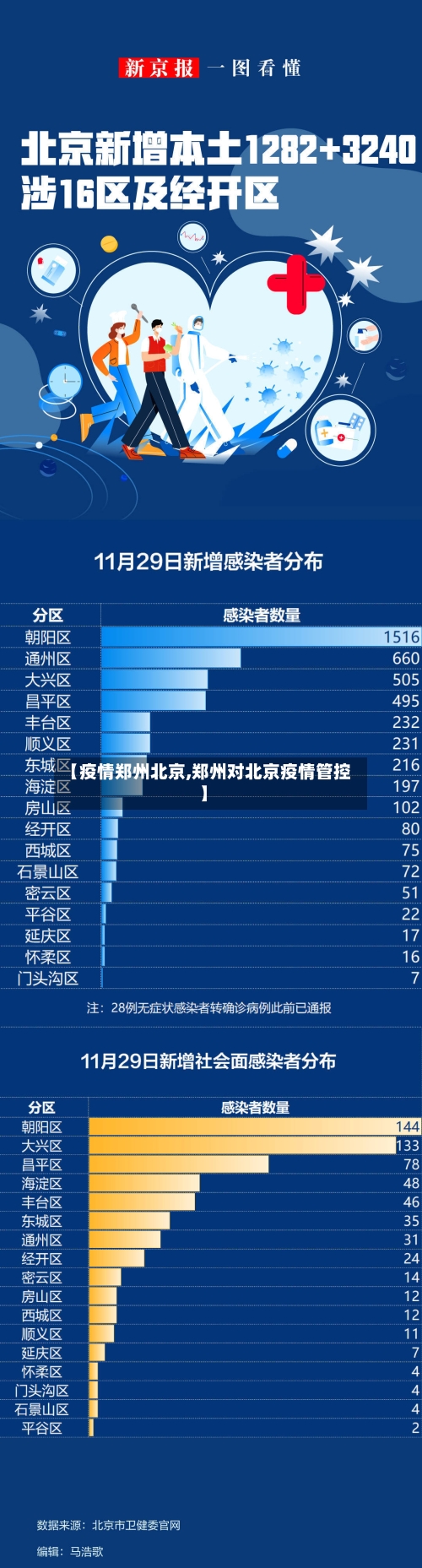 【疫情郑州北京,郑州对北京疫情管控】