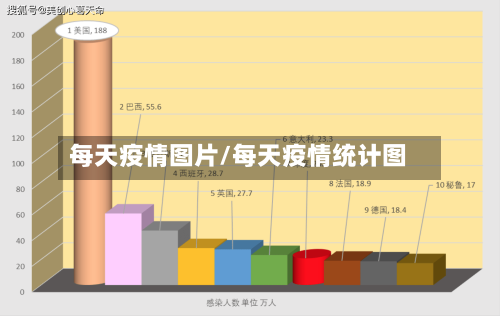每天疫情图片/每天疫情统计图
