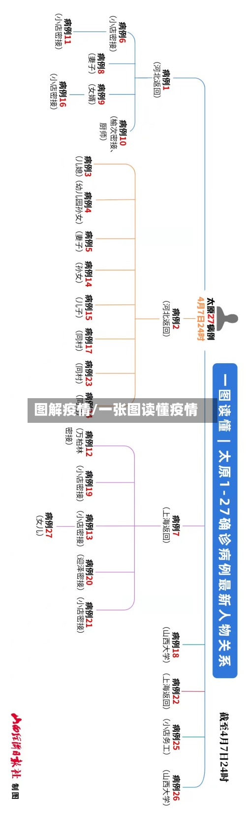 图解疫情/一张图读懂疫情