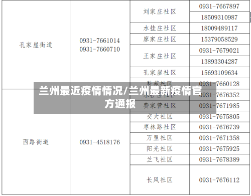 兰州最近疫情情况/兰州最新疫情官方通报