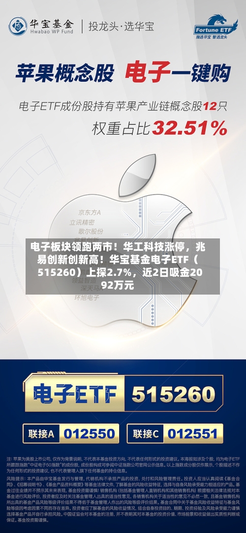 电子板块领跑两市！华工科技涨停，兆易创新创新高！华宝基金电子ETF（515260）上探2.7%，近2日吸金2092万元