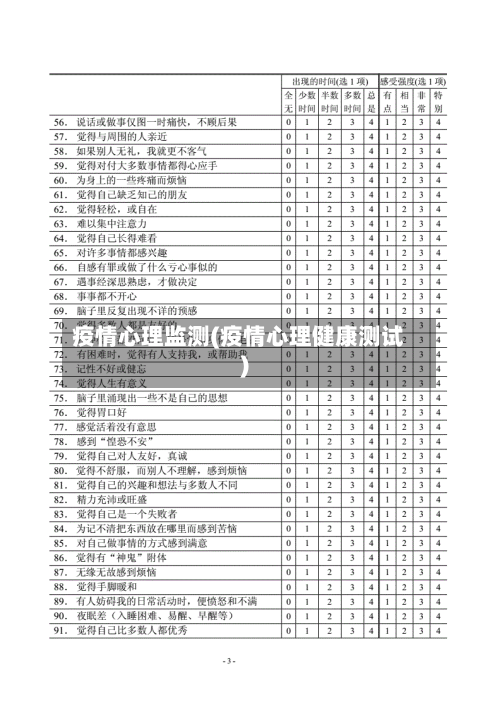 疫情心理监测(疫情心理健康测试)