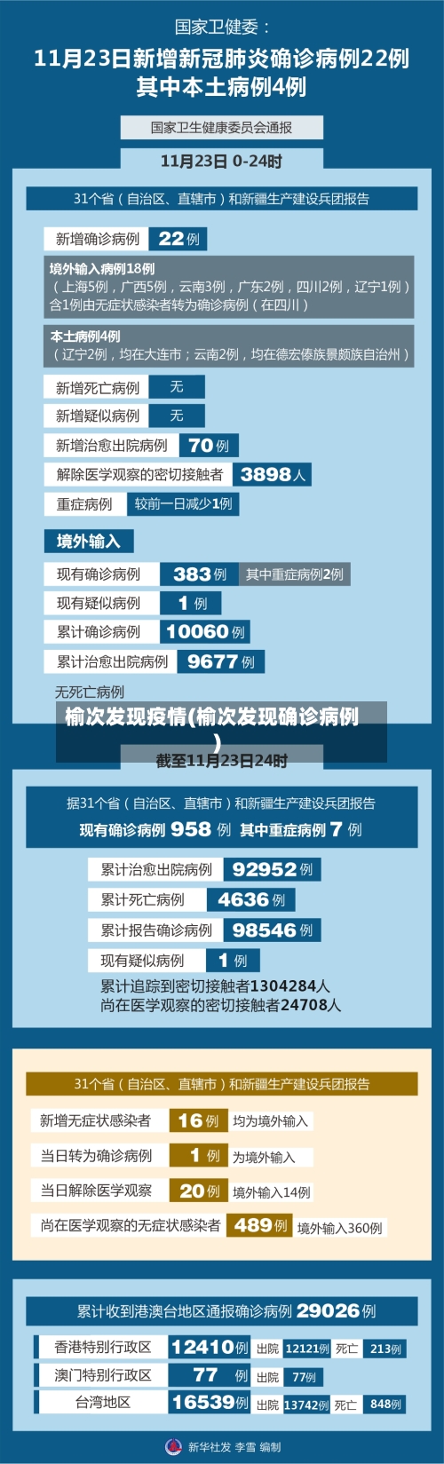 榆次发现疫情(榆次发现确诊病例)