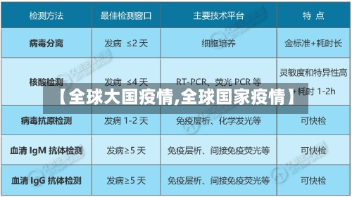 【全球大国疫情,全球国家疫情】