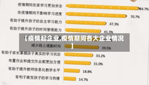 【疫情起企业,疫情期间各大企业情况】