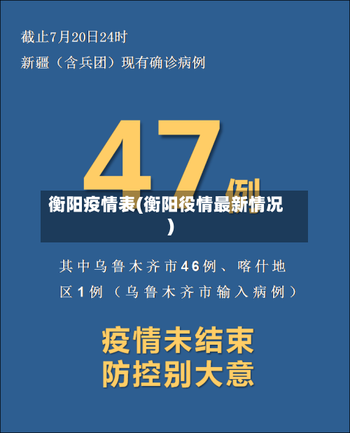 衡阳疫情表(衡阳役情最新情况)